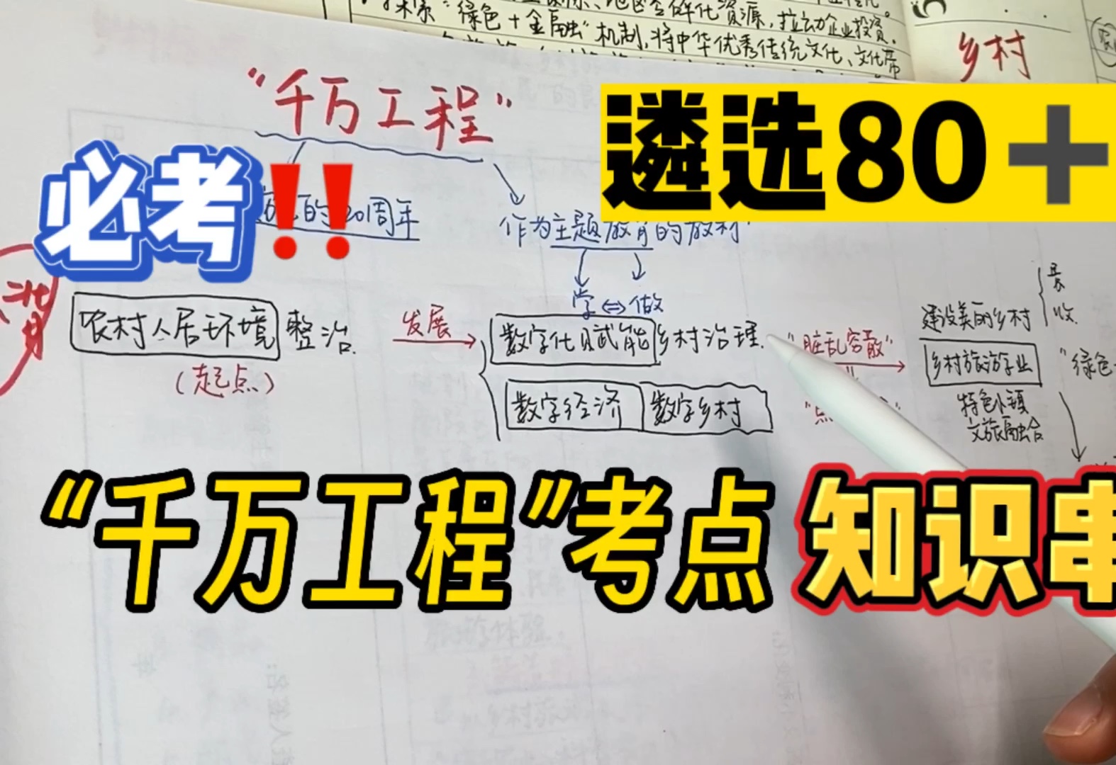 [图]08.29遴选、申论｜出公告后！一定要学透千万工程的知识串，里面每一个点都可考！