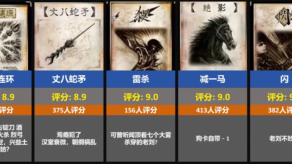 [虎扑锐评]三国杀卡牌评分排名