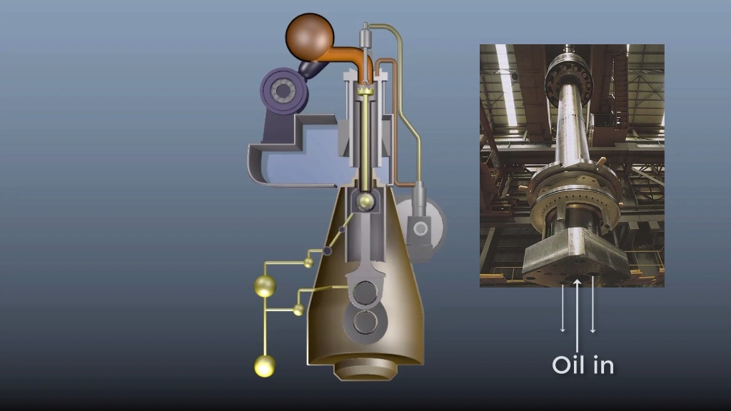 [图]Main Engine Lubrication System