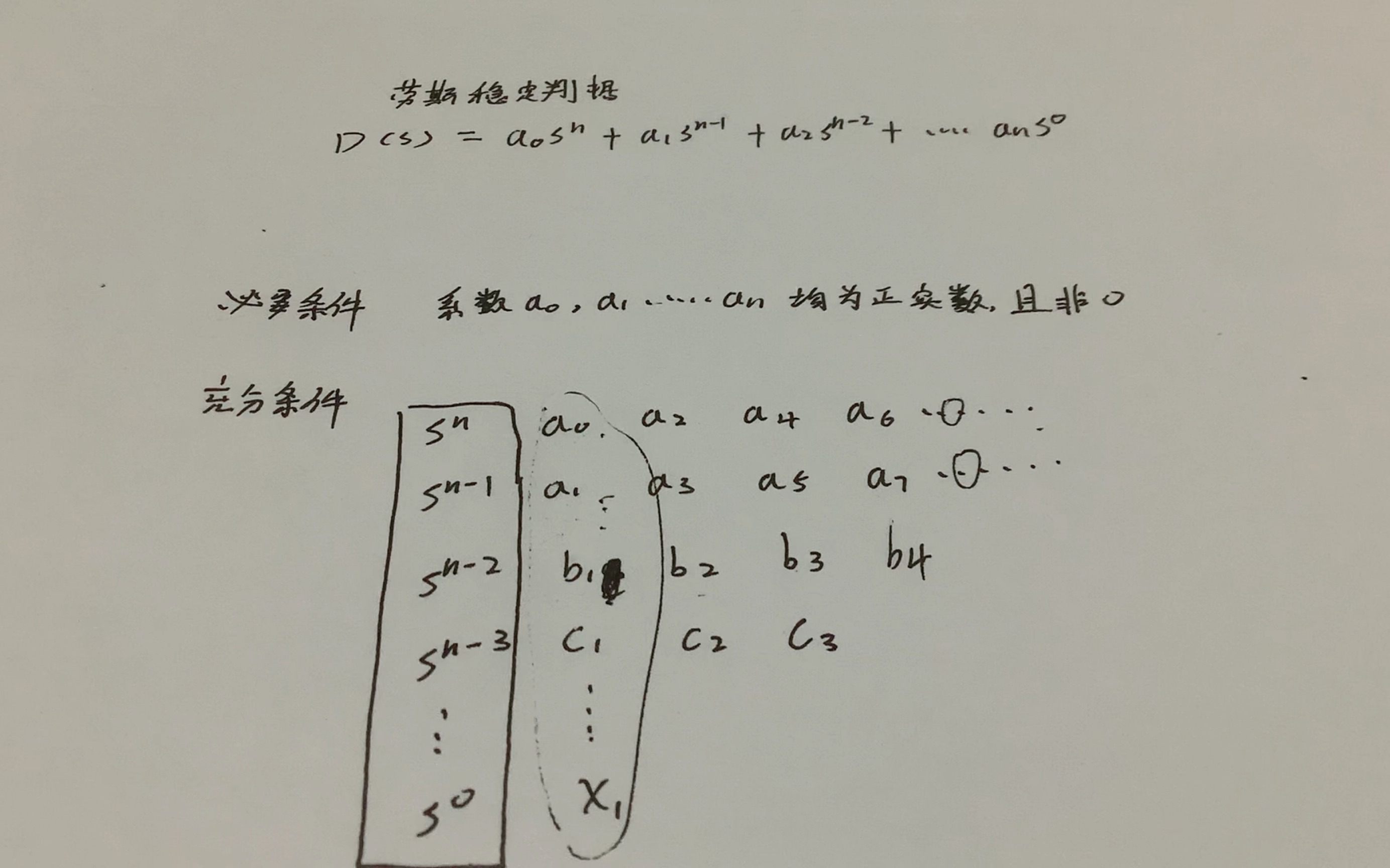 6分钟弄懂劳斯稳定判据