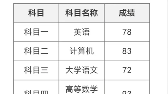 升本啦app山東2023專升本成績一覽