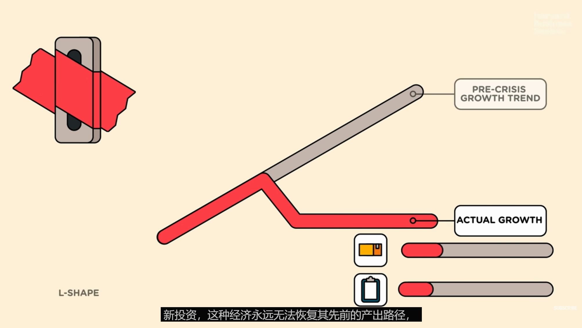 经济解读 1 新冠的影响 哈佛商业评论哔哩哔哩bilibili