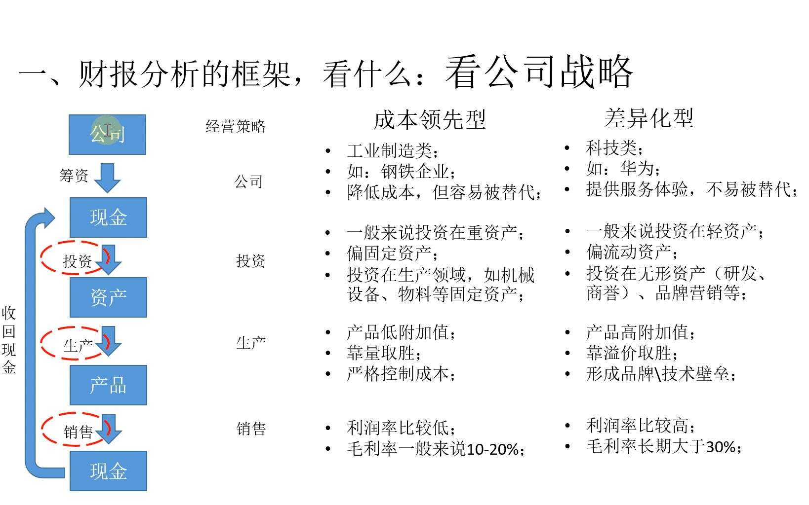 [图]<财报分析> 3、从财报看公司战略