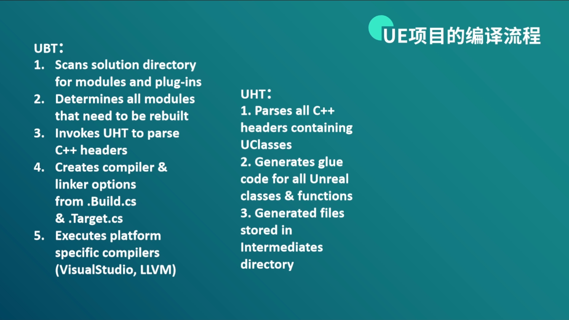 UE5 C++全面上手【1.2】UE反射编译流程与讲解哔哩哔哩bilibili