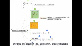 材料力学之7.29 求解静不定组合梁刚架的挠度