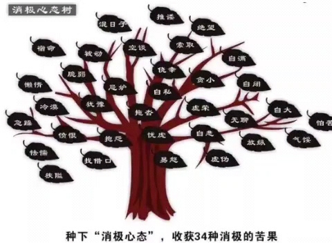消极心态