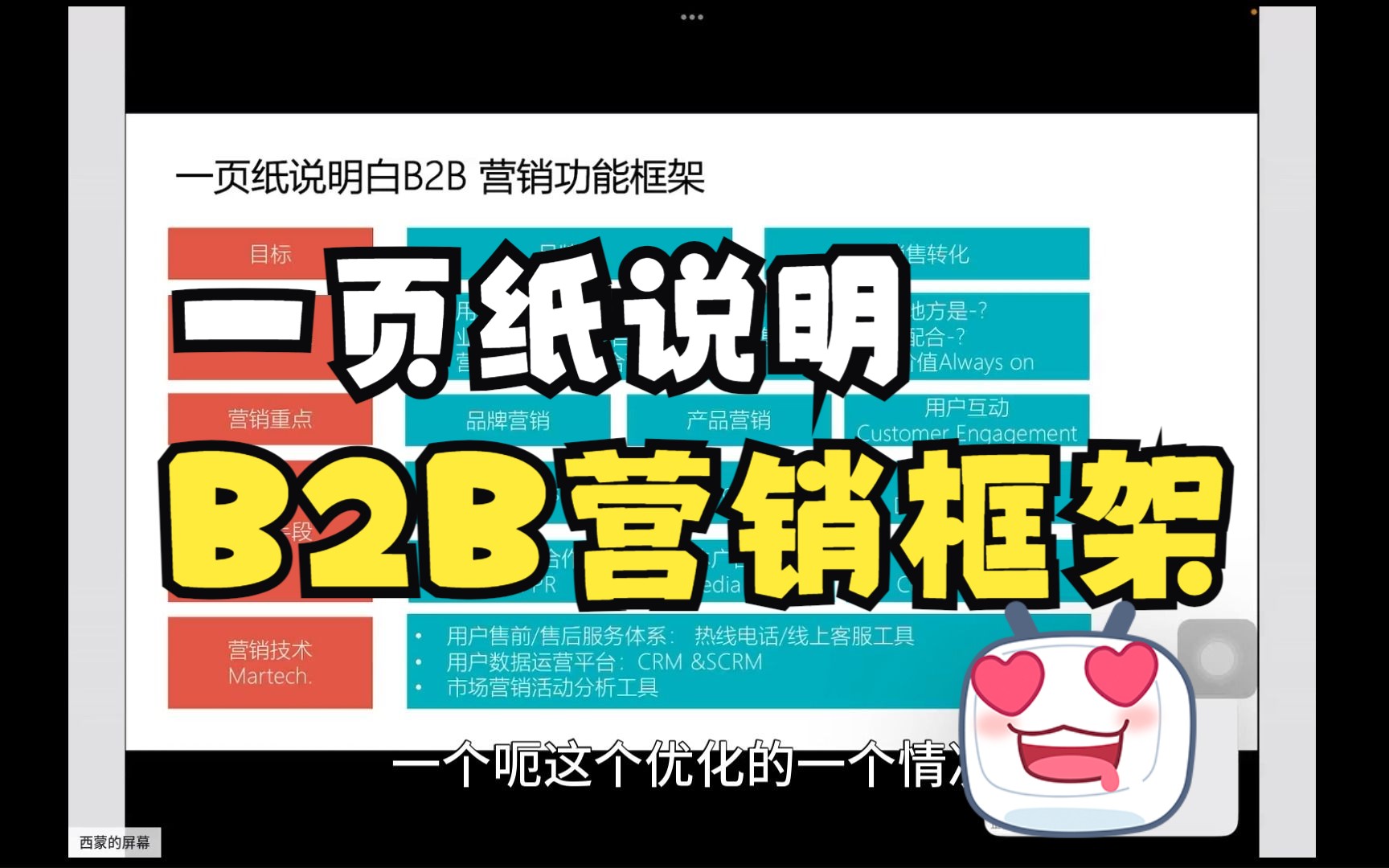 [图]西蒙一页纸讲明白系列 - B2B市场营销功能框架