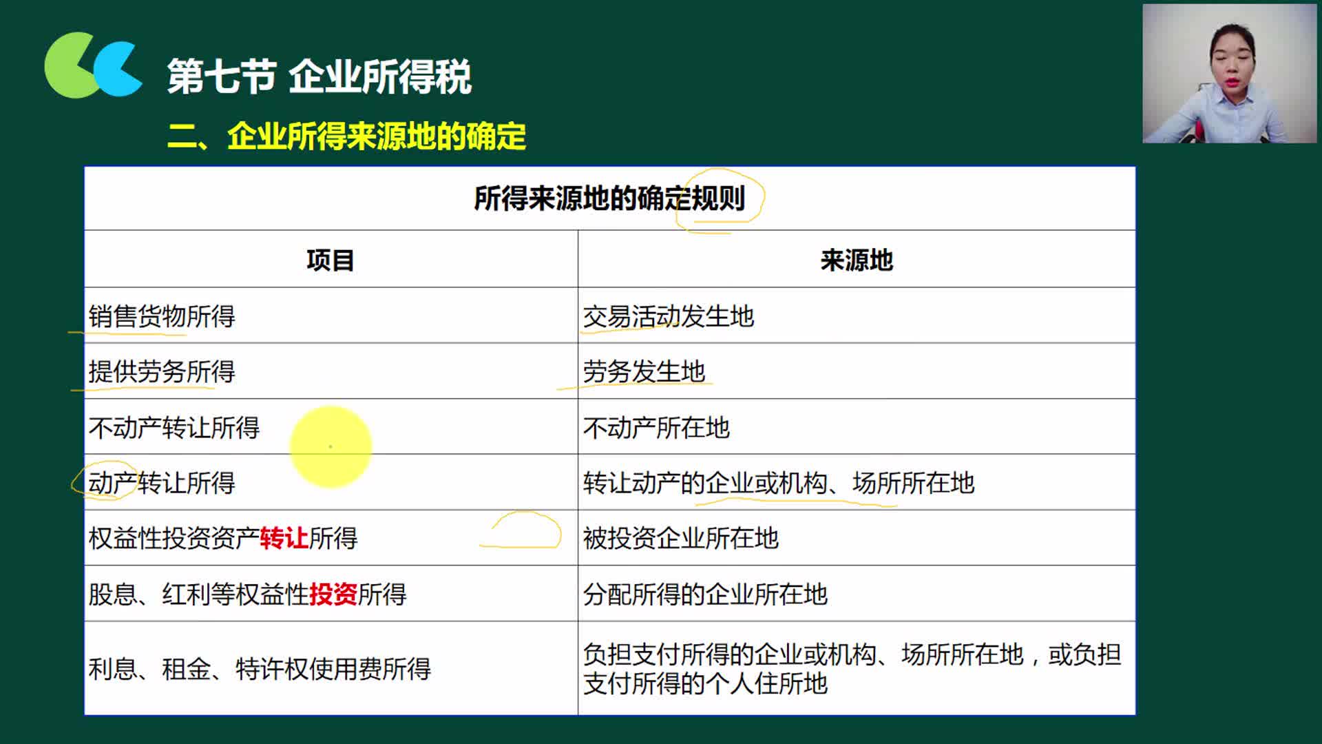 企业所得税调整项目所得税和企业所得税企业所得税汇算清缴软件哔哩哔哩bilibili