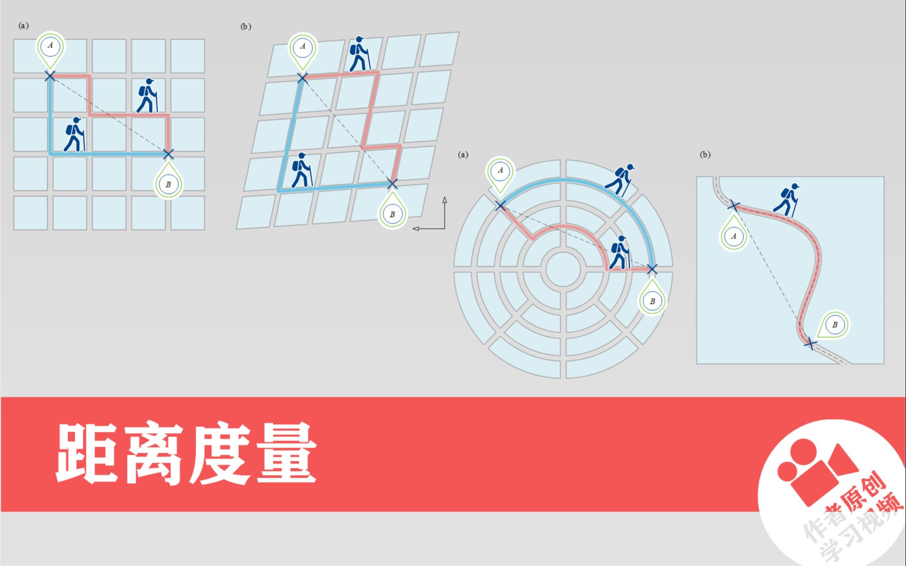 [图]图解机器学习_距离度量---1. 聊聊距离