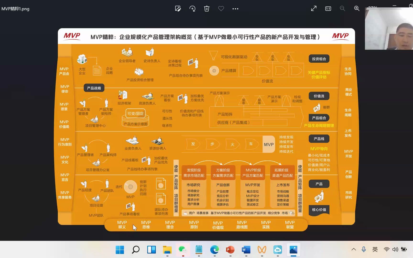 [图]第五课-大厂规模化产品创新与管理思维