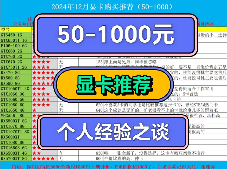 2024年 12月份了50到1000元显卡推荐,垃圾佬首选价位显卡,欢迎补充,纯手码,个人经验之谈分享给大家,真的很辛苦,不希望懂哥装懂哔哩哔哩bilibili