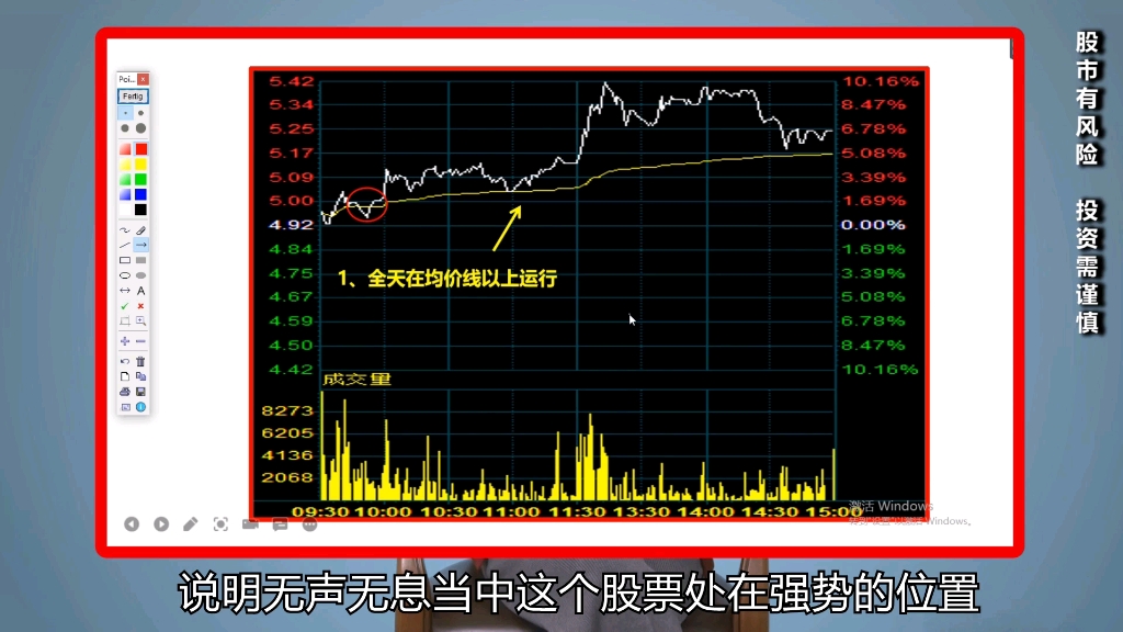 如何判断庄家是吸筹还是出货分时图告诉你一切