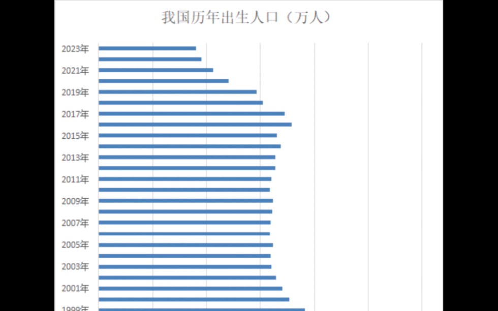 河南人口出生率曲线图图片