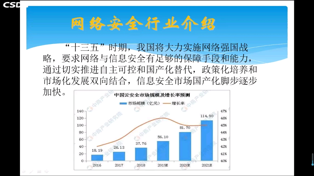 网络安全前景与行业介绍哔哩哔哩bilibili