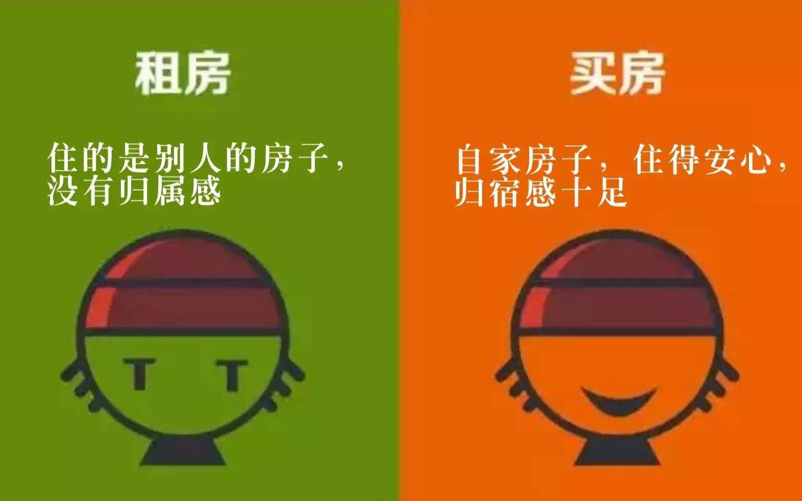 买房好还是租房好?拿100万出来做实验,30年后谁更幸福?哔哩哔哩bilibili