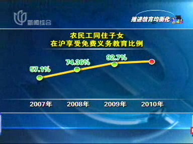 [图]20091217 新闻报道