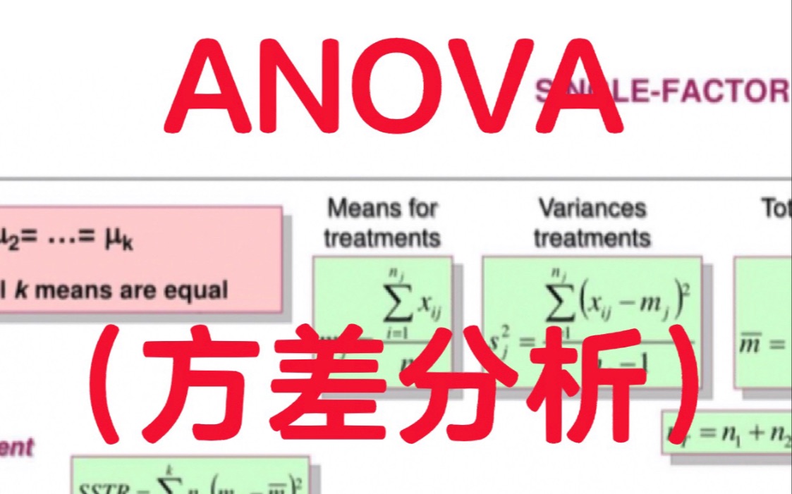 统计学博士学哥为你讲解ANOVA方差分析 第二集1哔哩哔哩bilibili