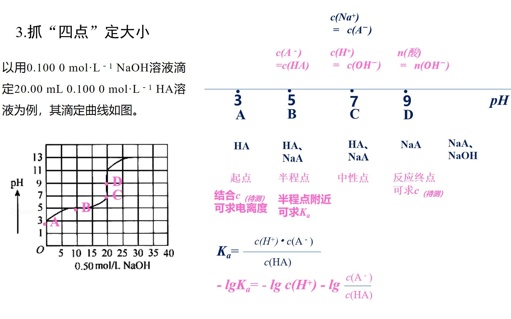 [图]20221110广州六中高二3班酸碱中和滴定图像微专题