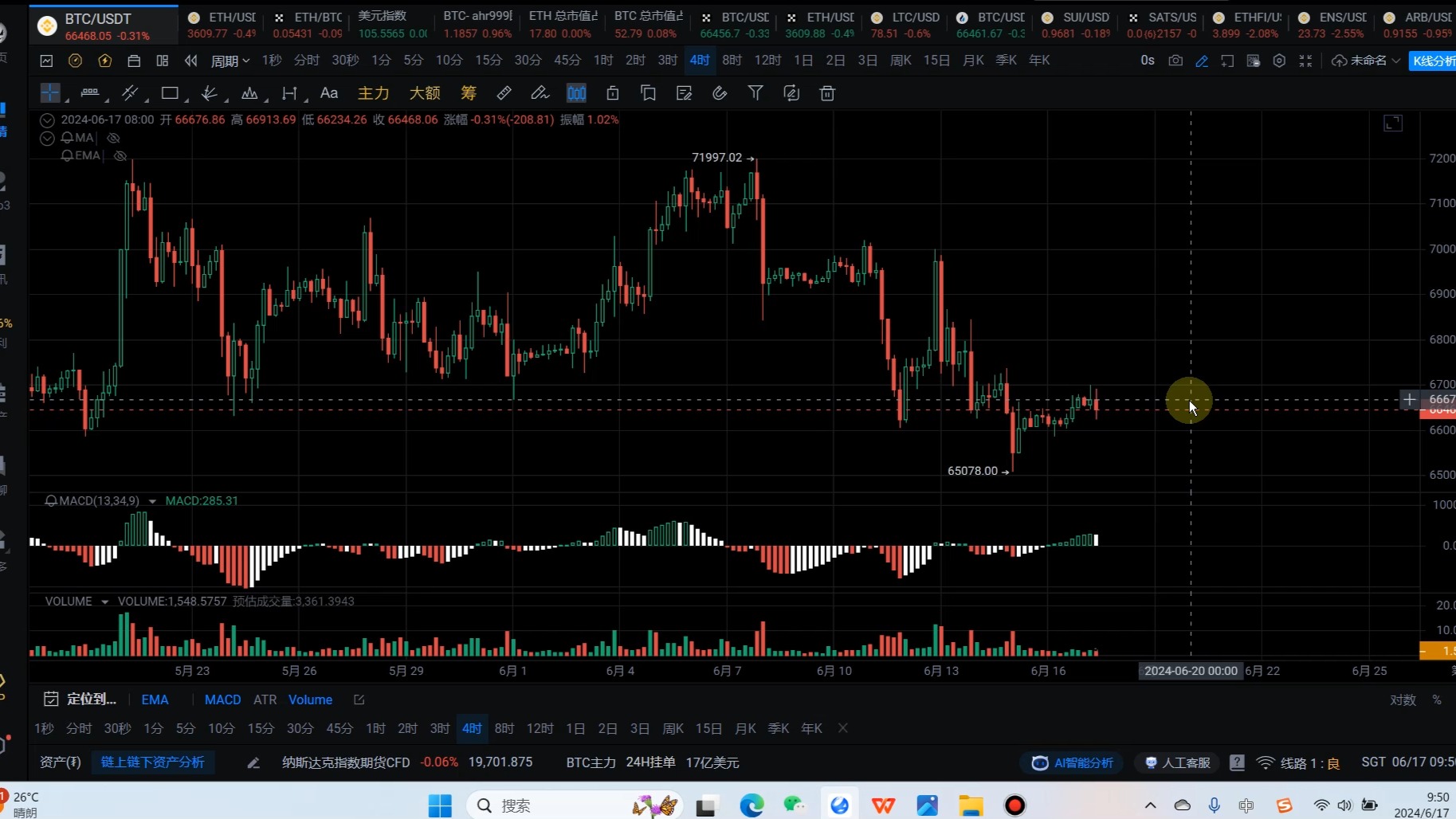 币圈btc/eth行情分分析,第468期,接下来行情如何走!哔哩哔哩bilibili