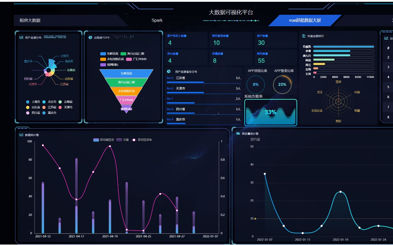 计算机毕业设计吊炸天python spark租房推荐系统 租房数据分析 租房