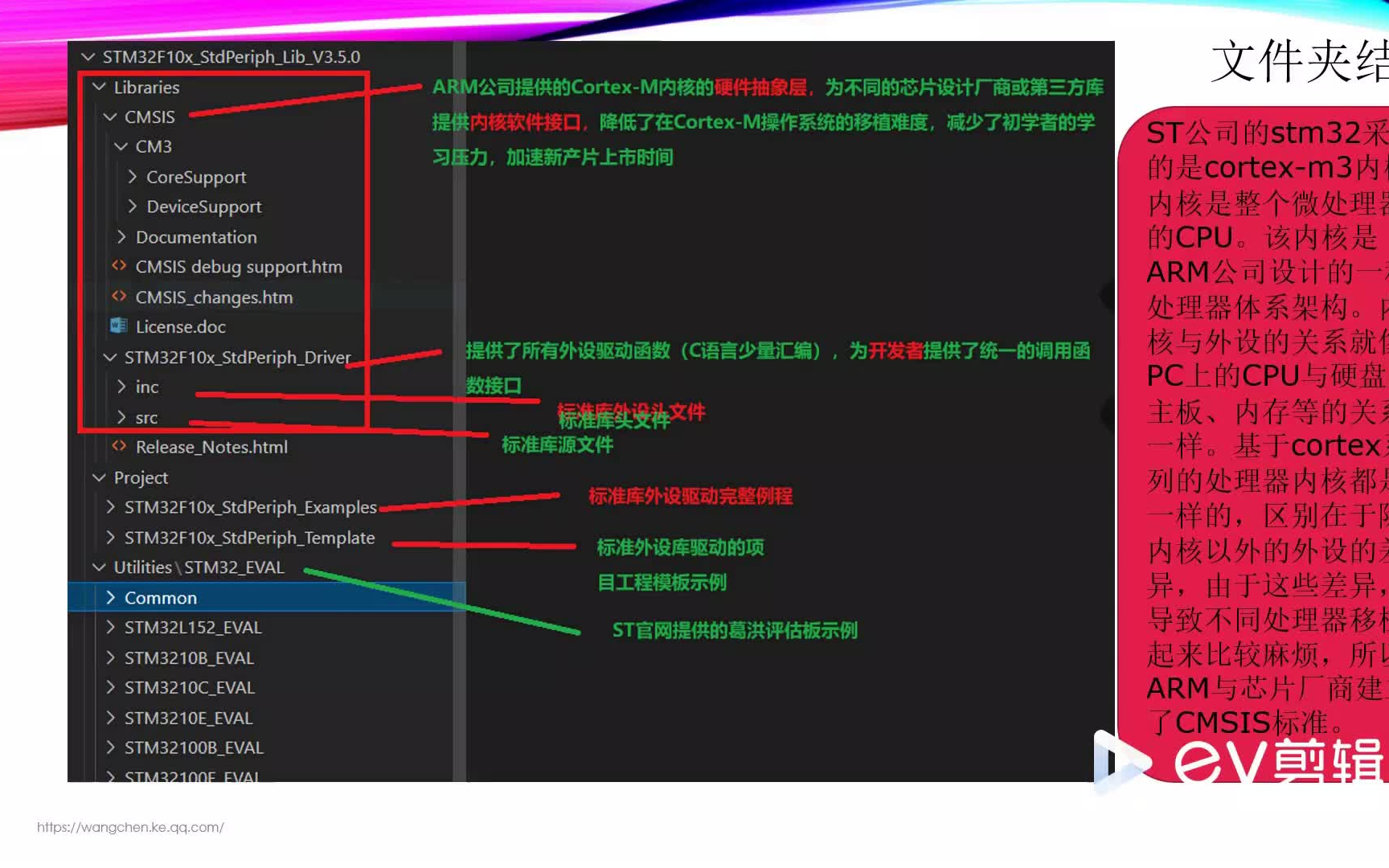 STM32项目实战哔哩哔哩bilibili