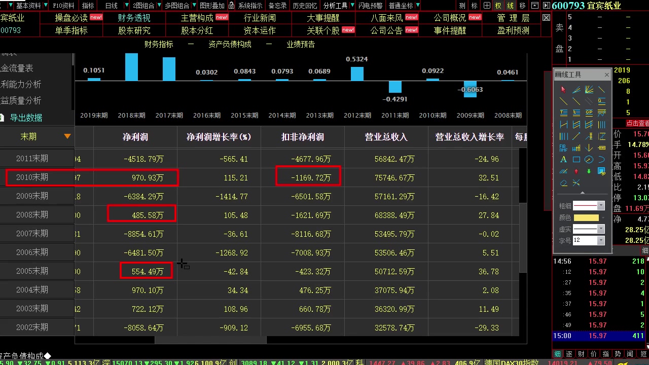 2021年01月14日 今日大盘指数上证指数分析 深证指数 涨停板复盘 房地产开发股 云南城投 新华联 深深房 泰禾集团哔哩哔哩bilibili