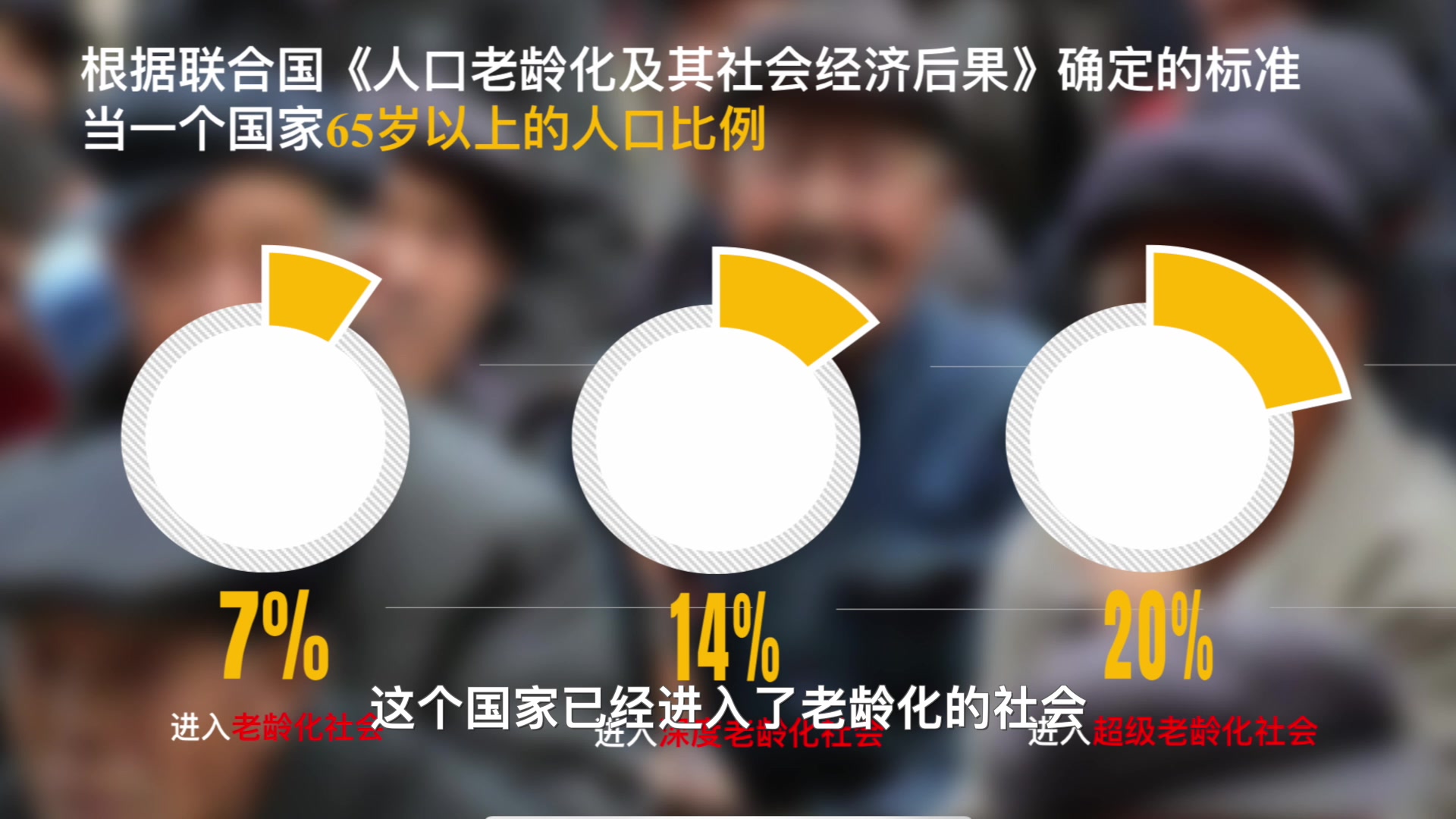 人口老龄化加剧我们应该做些什么