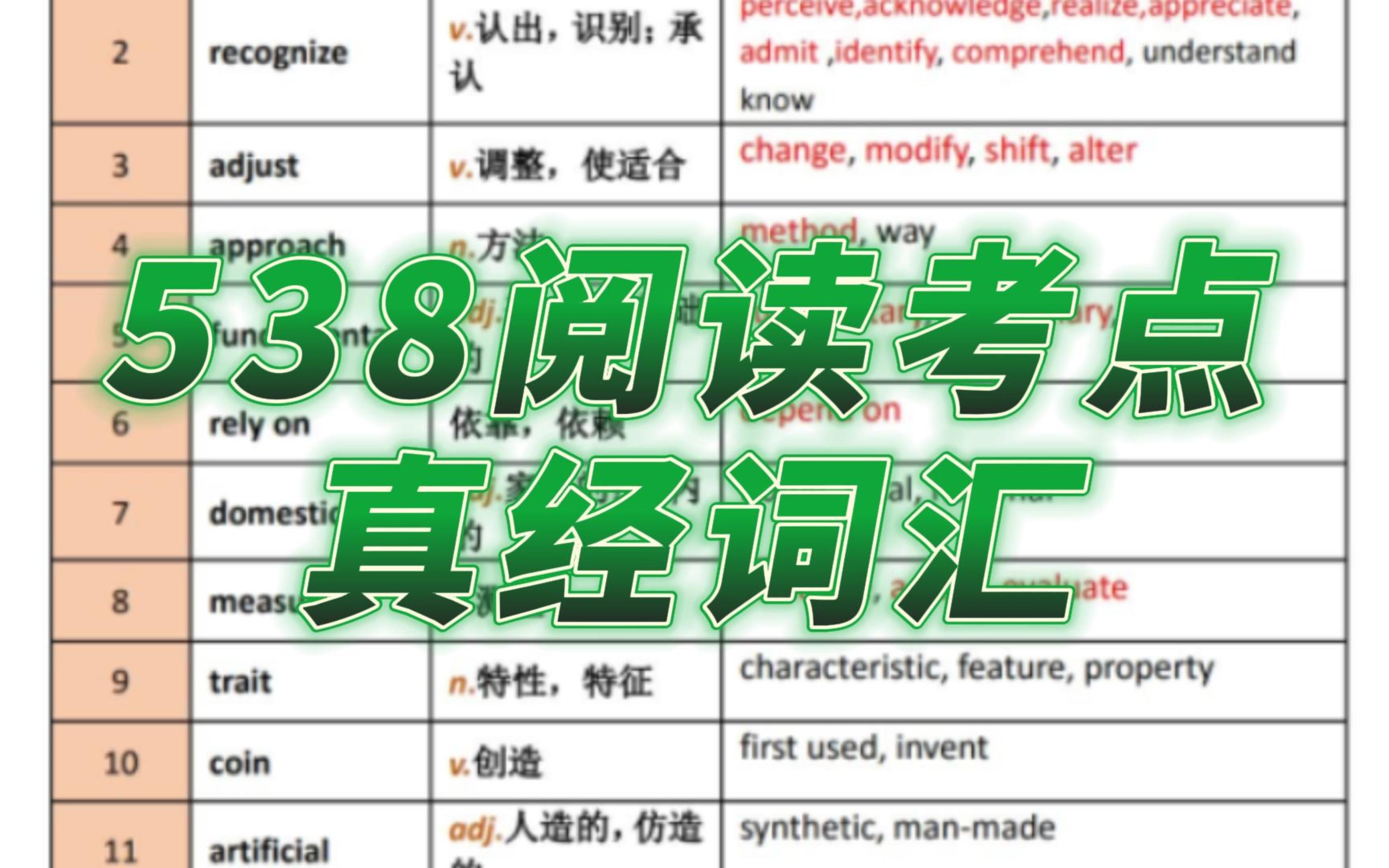 [图]【雅思词汇】538考点真经词汇，雅思阅读提分必备！