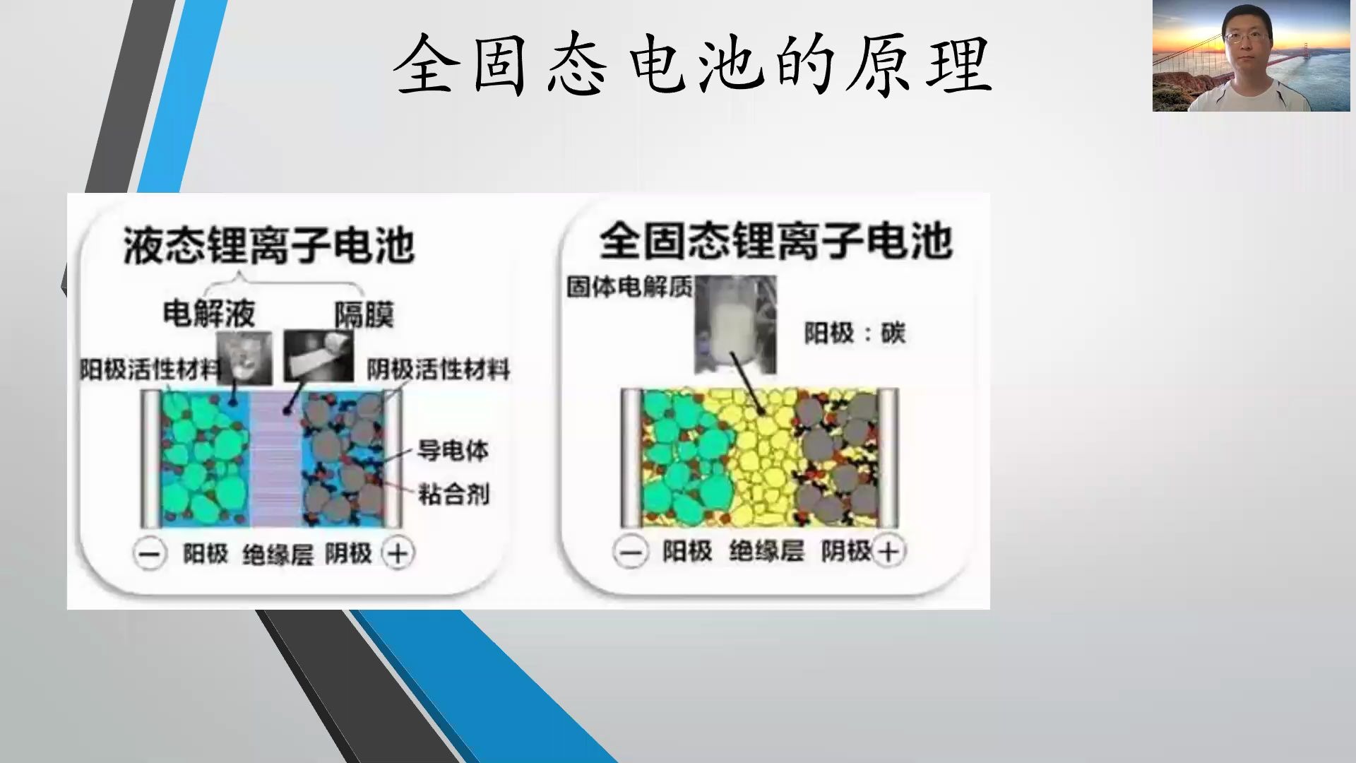 [图]电池系列5 全固态电池