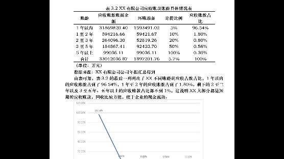 财务管理专业的毕业论文范文,应收账款方向,里面的数据分析很重要哦哔哩哔哩bilibili