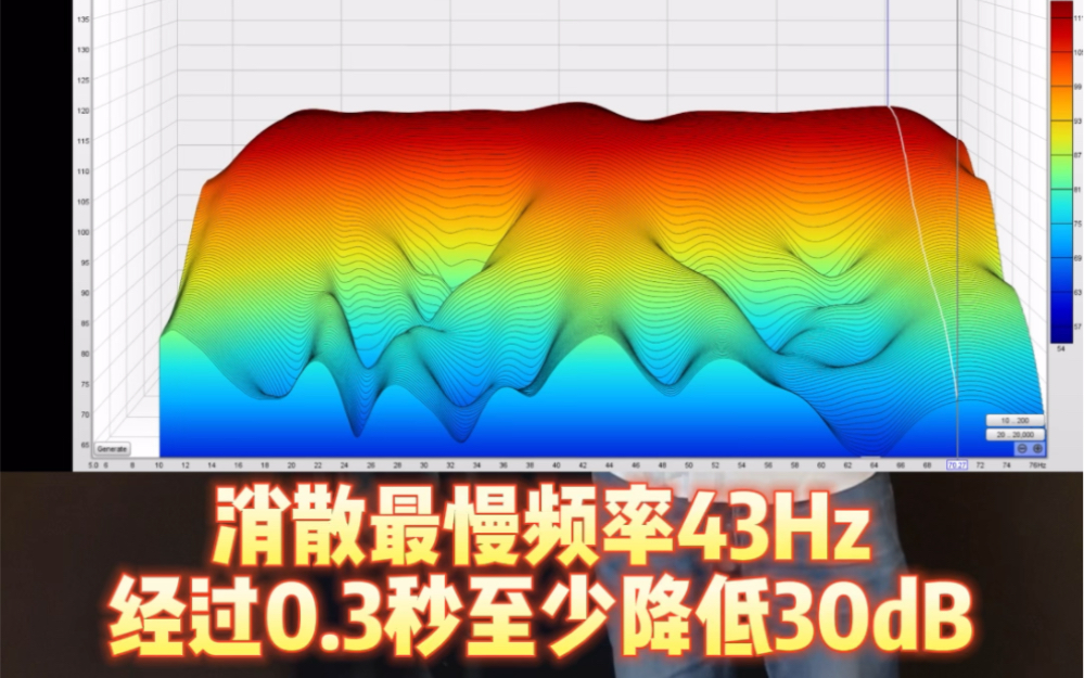 正方形影院十几平,双炮冲破大气层!#私人影院 #调音师 #影音室 #重低音 #别墅影视厅哔哩哔哩bilibili