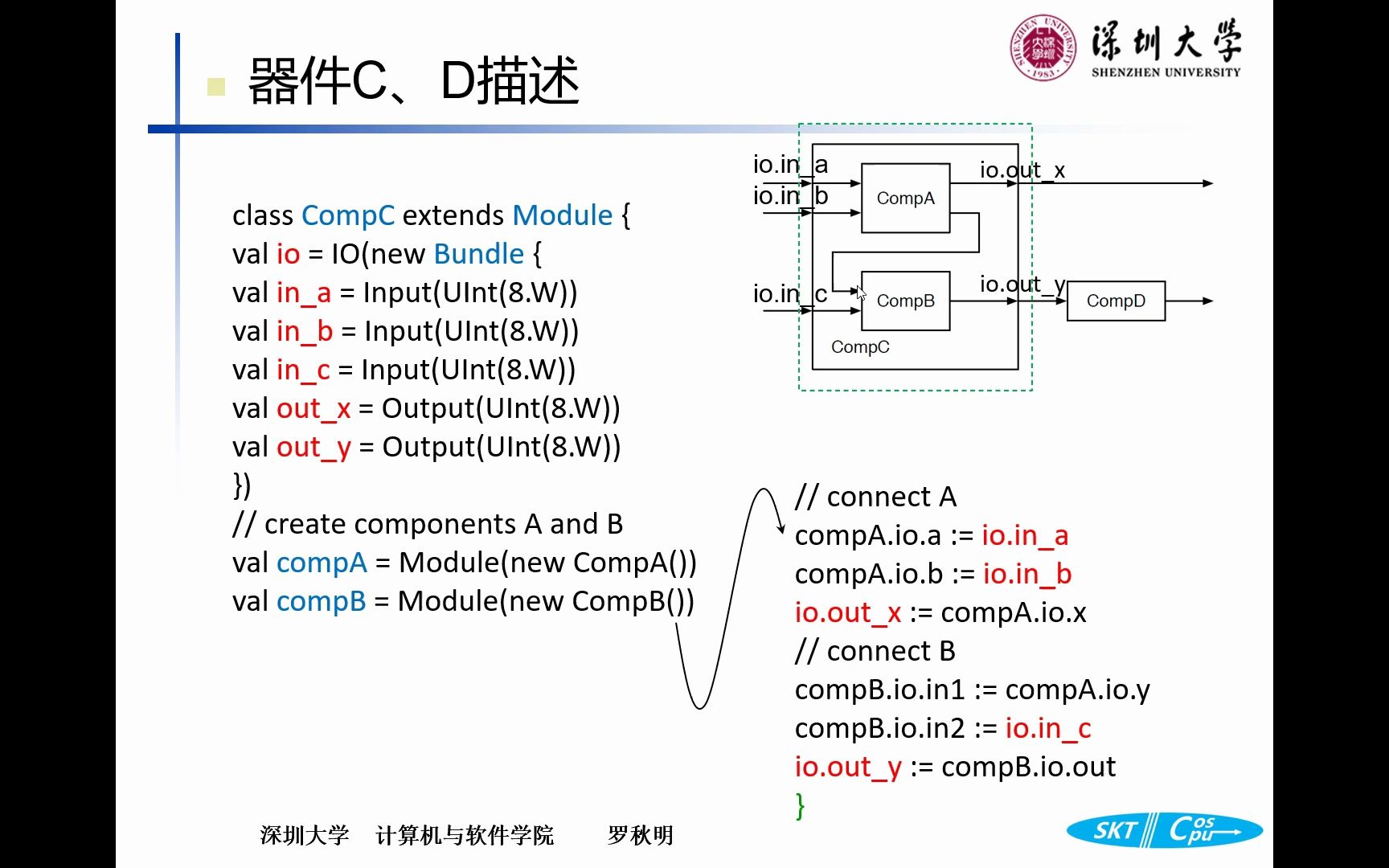 Chisel数字系统设计基础Chap033.1(2)Chisel分层设计示例哔哩哔哩bilibili