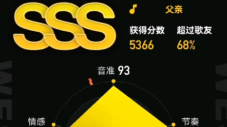 全民k歌可以唱sss五千三百分,生活中不止5300次给父母添堵,26了却没
