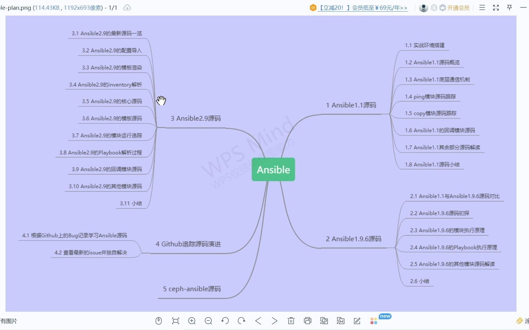 [图]1.1 Ansible源码剖析课程介绍