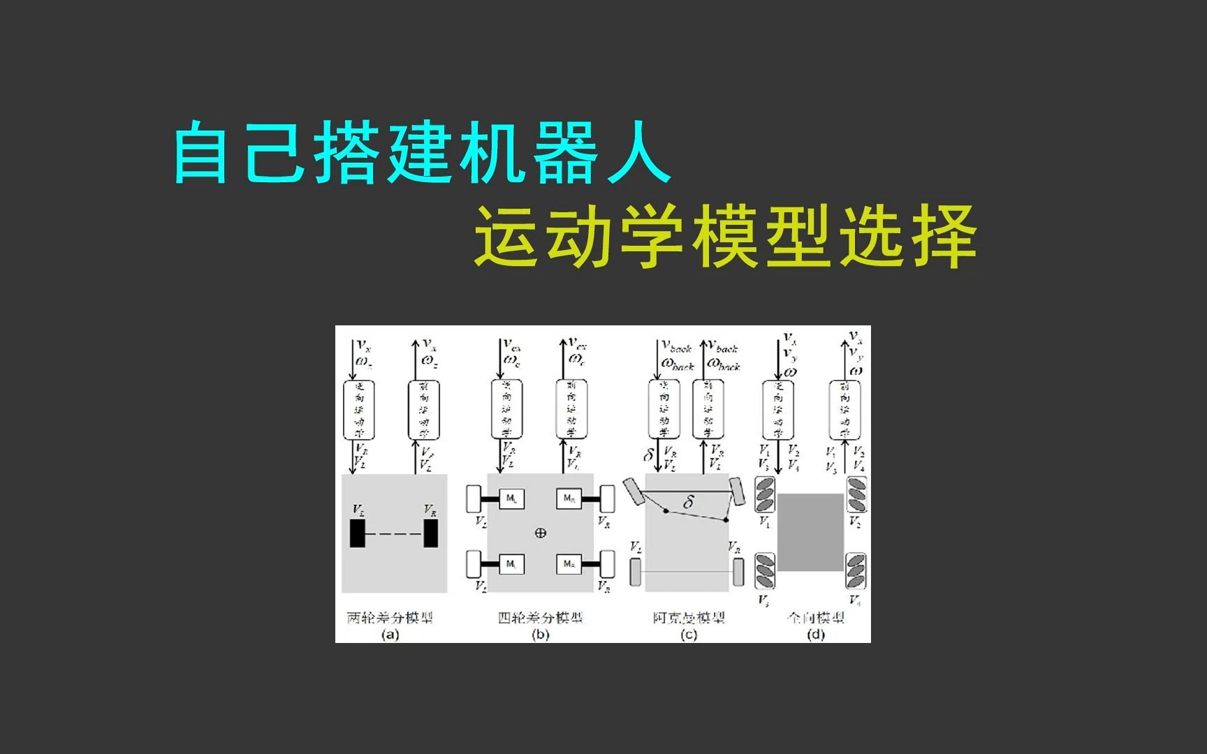 【自己搭建机器人】运动学模型选择哔哩哔哩bilibili