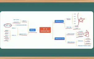 Скачать видео: 管理的含义