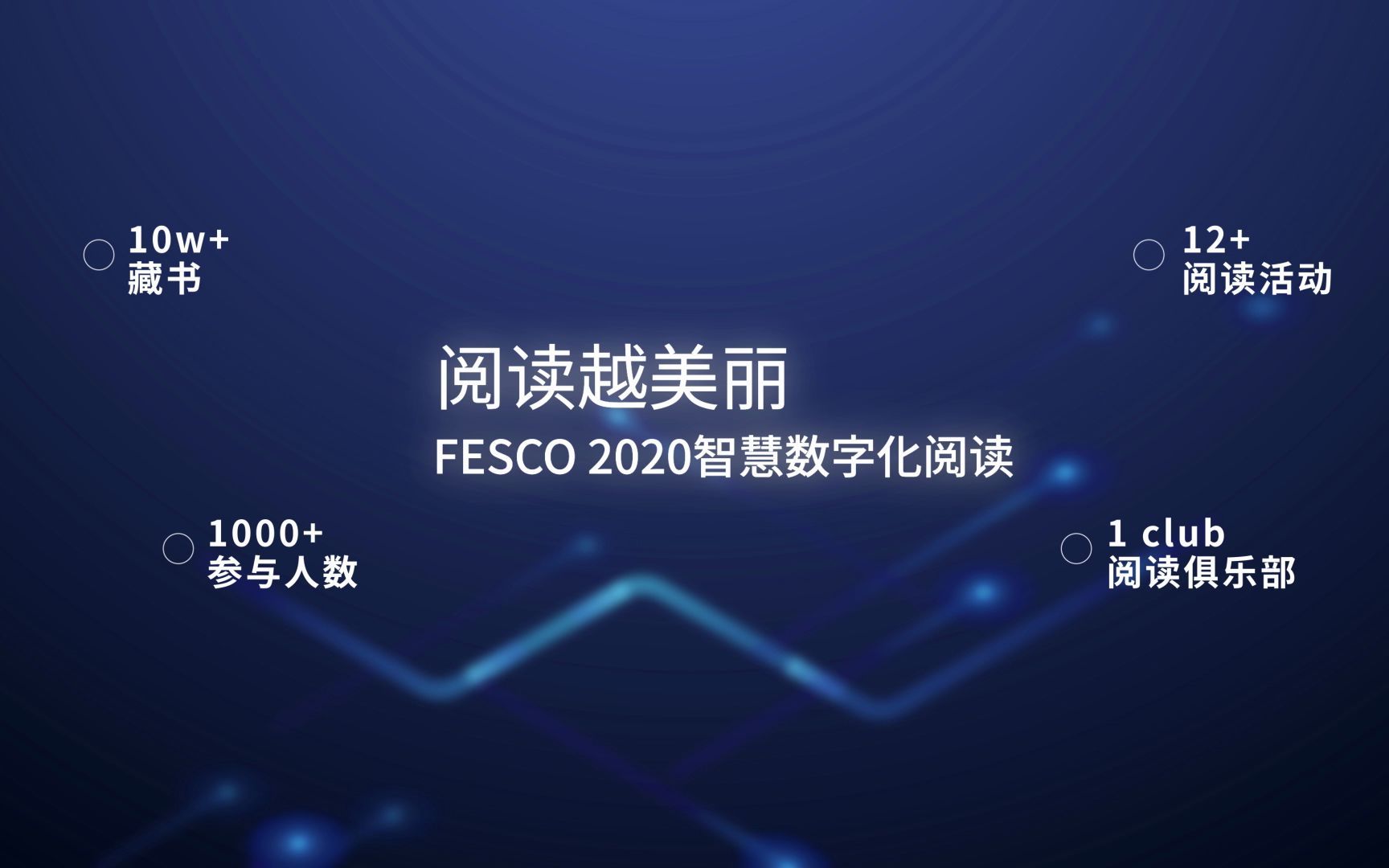 FESCO书香国企参评案例哔哩哔哩bilibili