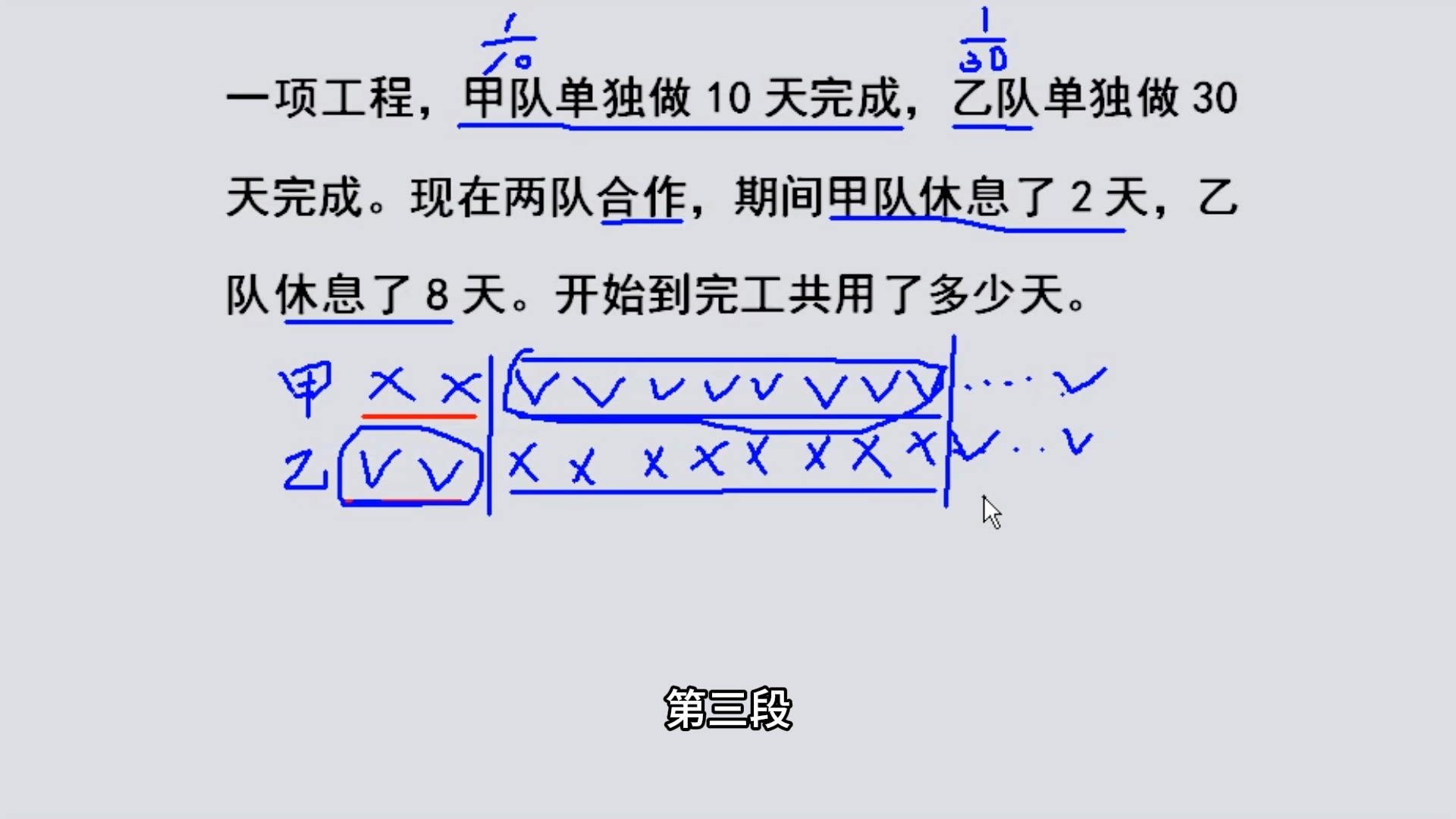 一项工程,甲队单独做10天完成,乙队单独做30天完成.现在两队合作,期间甲队休息了2天,乙队休息了8天.开始到完工共用了多少天哔哩哔哩bilibili