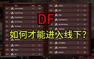 下载视频: df拿下周冠后！有多大的概率能进入线下赛？