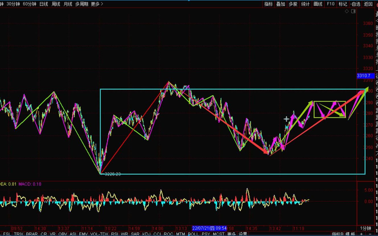 [图]《2022-7-26上证指数之缠论分析》