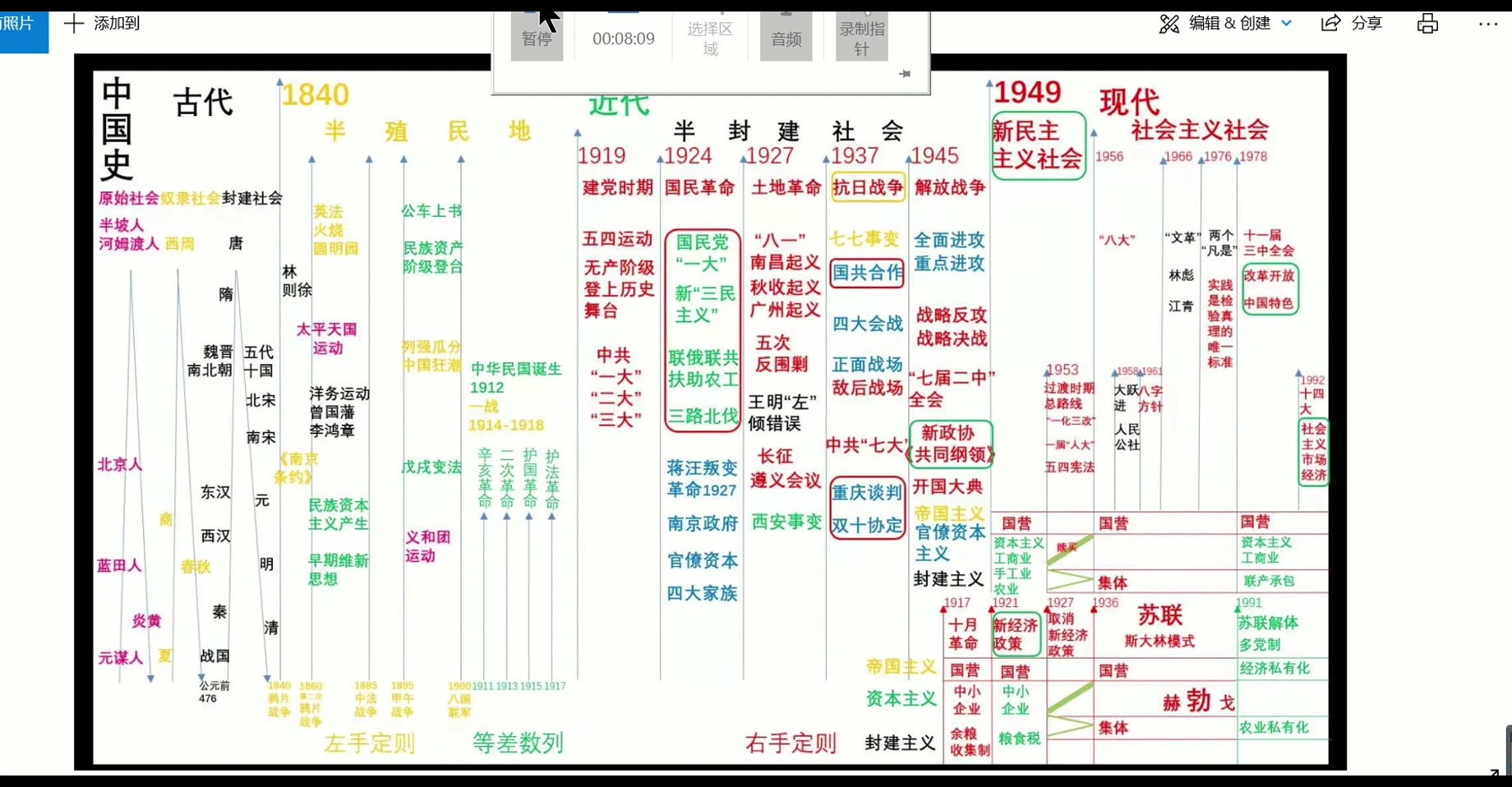 布列斯特和约 前进中的退却哔哩哔哩bilibili