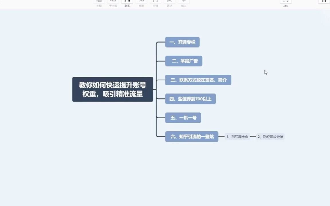 知乎:如何教你快速提升账号权重,吸引精准流量哔哩哔哩bilibili