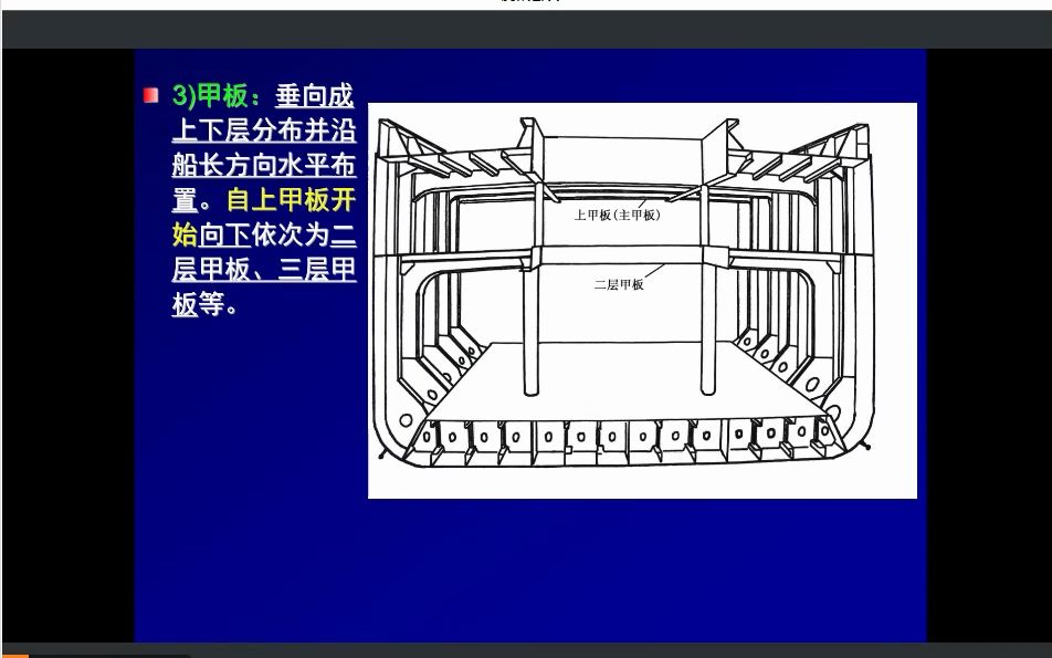 [图]23.05.05船舶结构与货运第二节