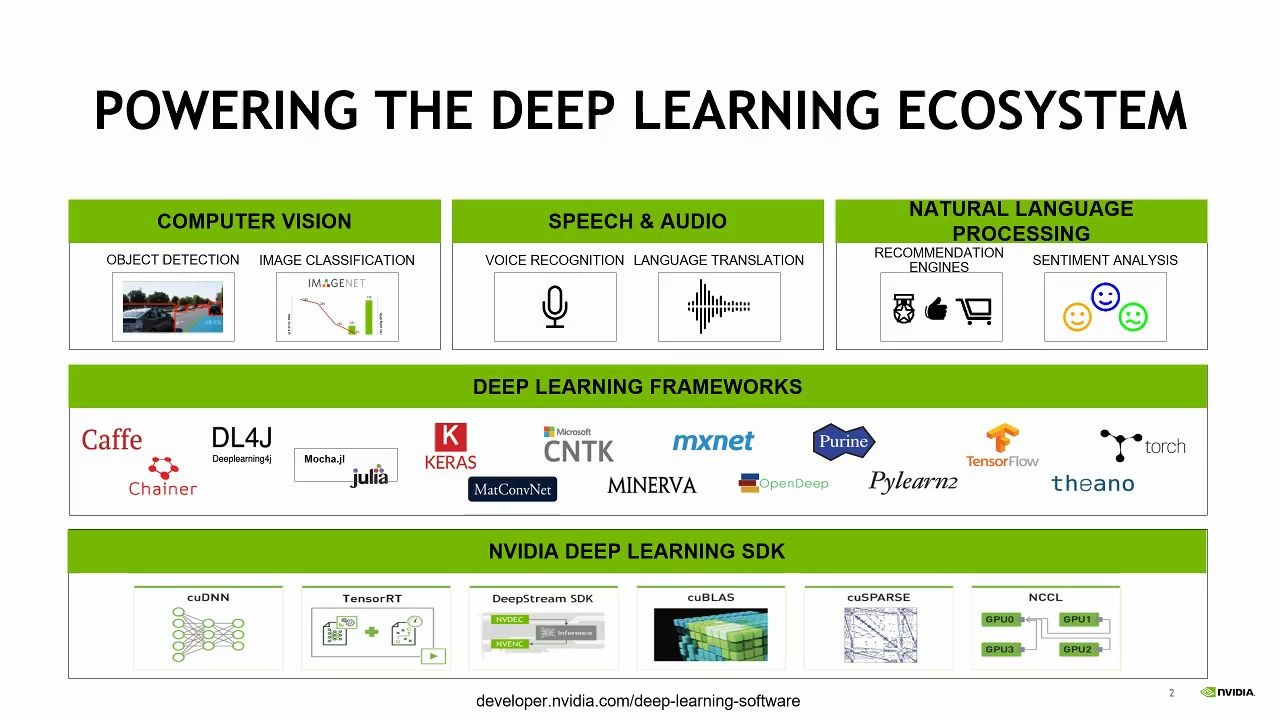 使用NVIDIA免费工具TensorRT加速推理实践YOLOV3目标检测哔哩哔哩bilibili