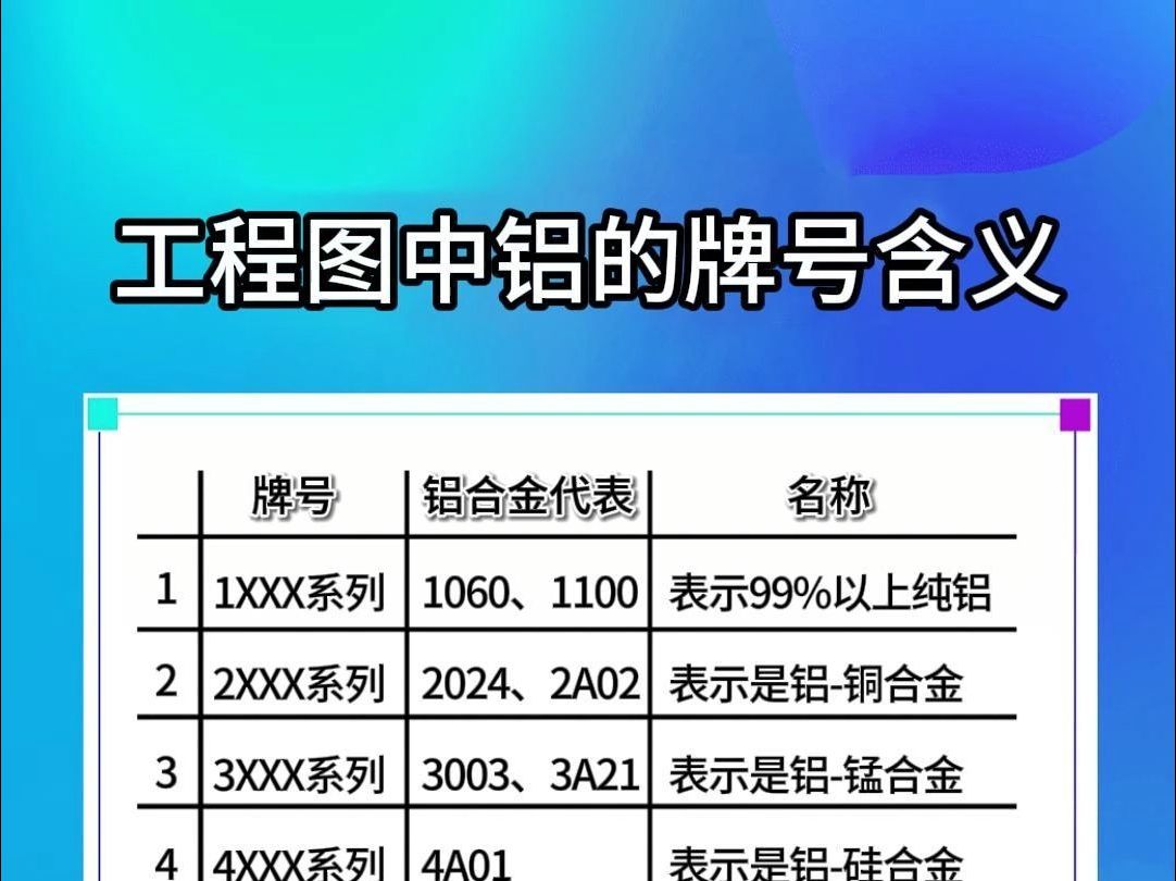 工程图中铝的牌号含义哔哩哔哩bilibili