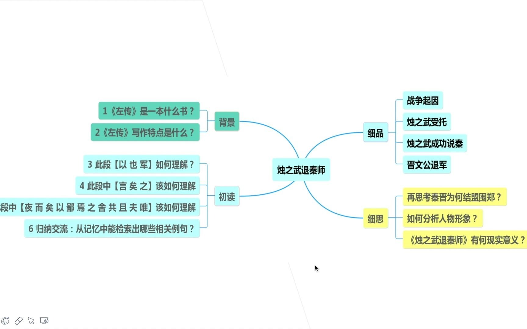 [图]烛之武退秦师（上）