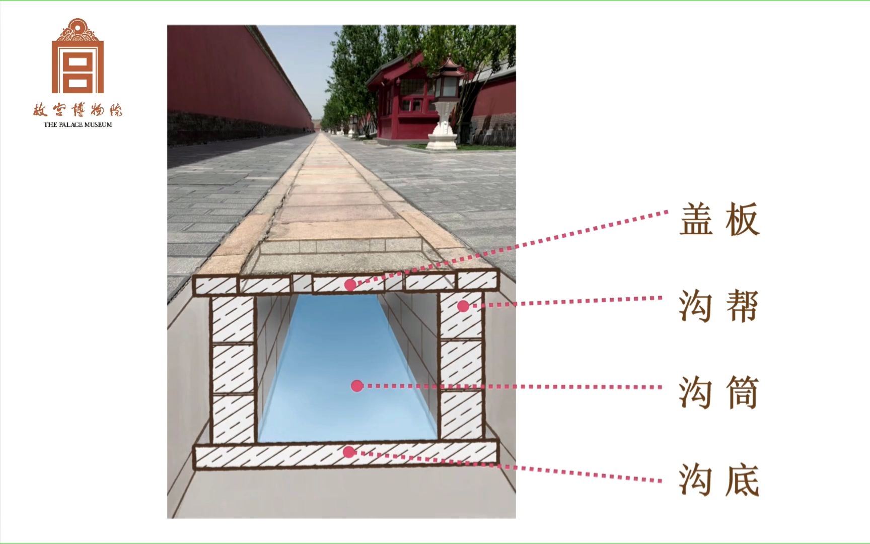 详解故宫的排水系统,雨天带你游故宫哔哩哔哩bilibili