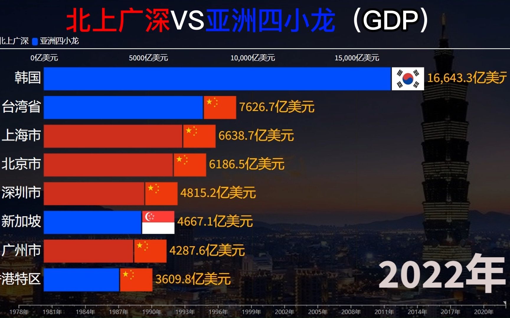 亚洲四小龙排名 B站