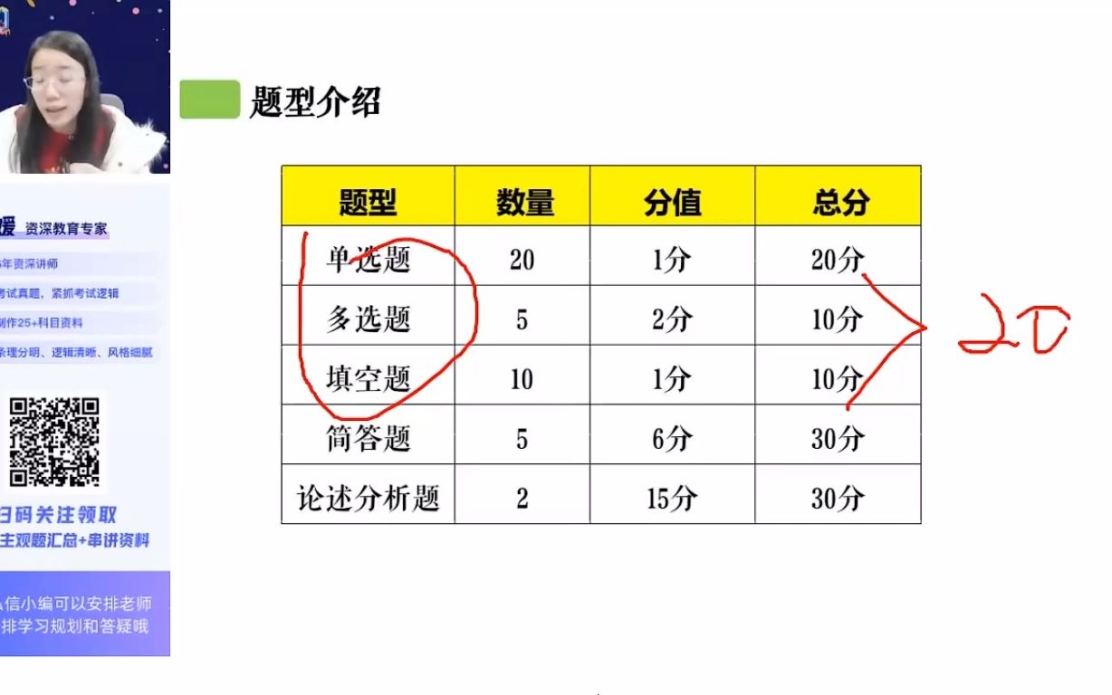 [图]自考07564唐宋词研究精讲班视频课程、串讲班视频课程 章节练习 历年真题试卷 考前重点复习资料