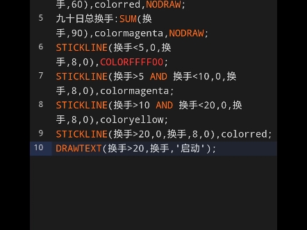 期货换手概念文化同花顺 副图指标公式代码分享在简介推荐一分钟使用哔哩哔哩bilibili